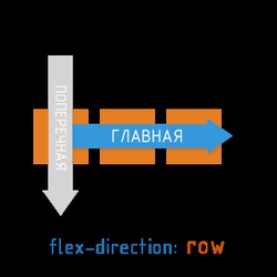 flexbox-main-row-300x300.png