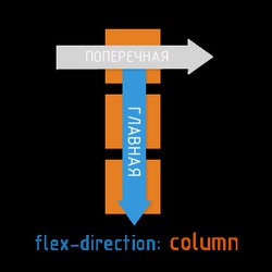 flexbox-main-column-300x300.png
