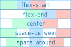 flex-justify-content-300x200.png